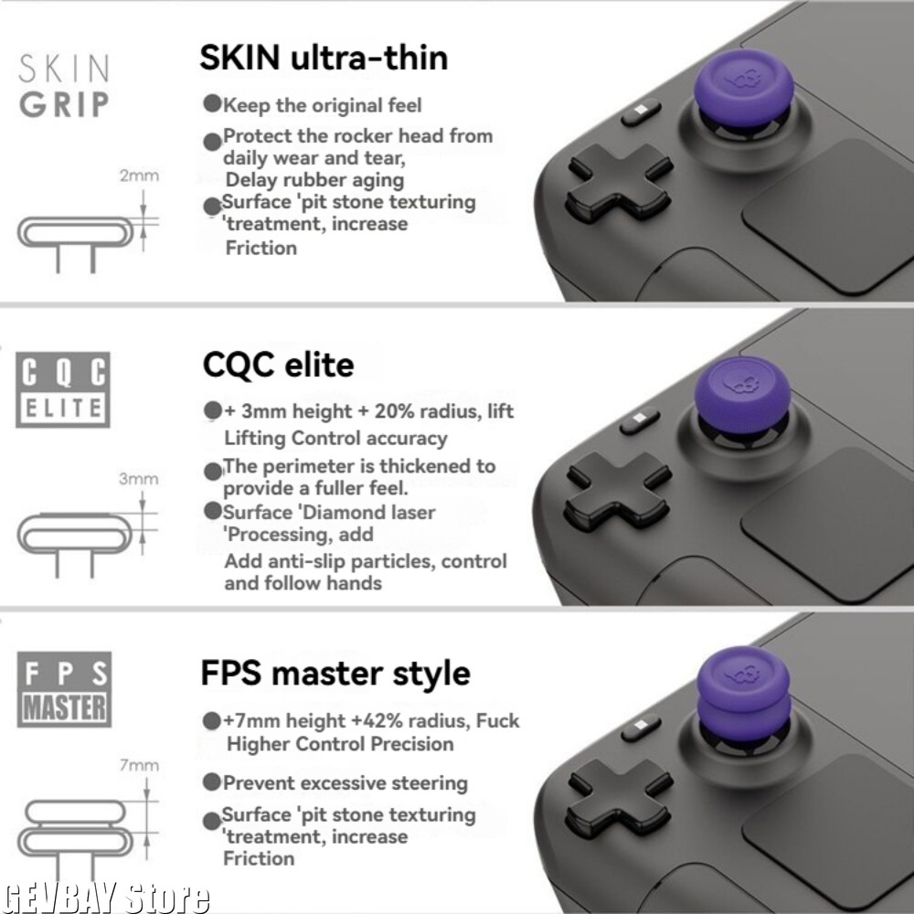Skull & Co. Thumb Grip Set FPS - Thumb Grip Joystick recension och pris