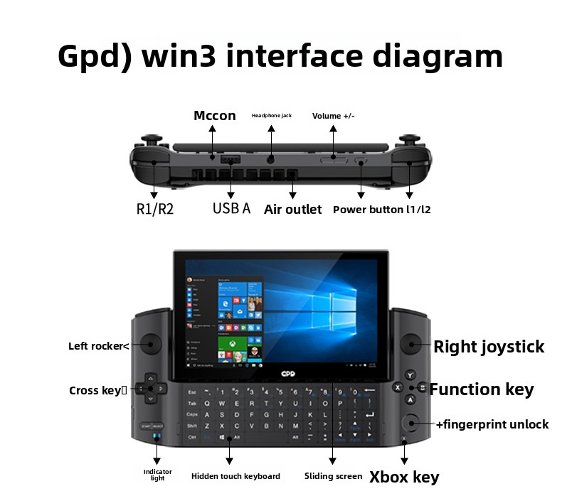 Second-hand GPD win3 handheld  - Gaming Console Second Hand recension och pris