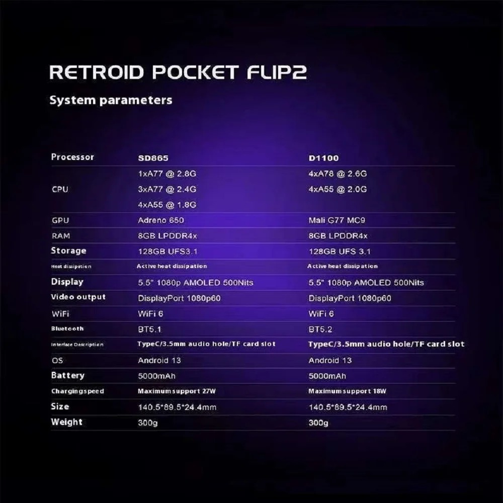 Retroid Pocket Flip 2 Handheld - Gaming Console Type recension och pris