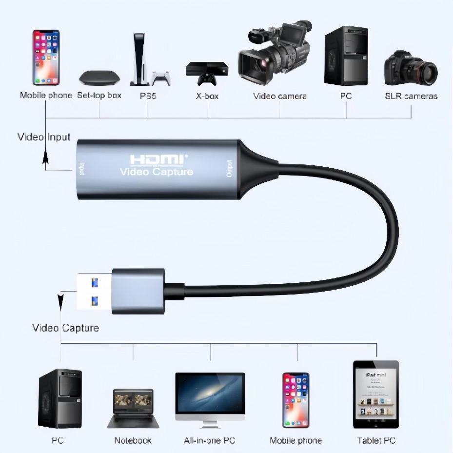 USB-C 2.0/3.0 HDMI Video Captu - Gaming Console Pc recension och pris